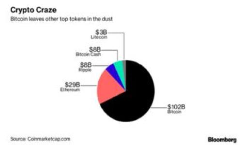 

tpWallet 提现攻略：如何享受零手续费